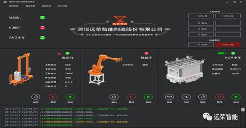 远荣智能自主研发的wcs系统负责协调,调度物流中心的各类硬件设备,使