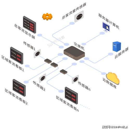 人数显示屏帮助景区营运发展