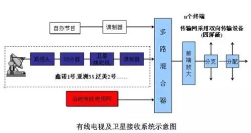 表情 知识 建筑智能化弱电系统大全 表情